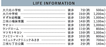 船橋市三咲7丁目12期の周辺