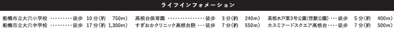 船橋市大穴南5丁目16期の周辺