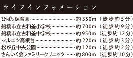 船橋市松が丘１丁目１８期の周辺