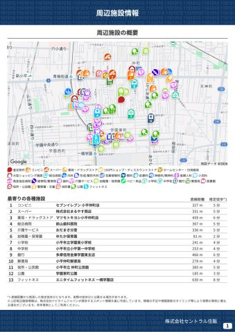 【Livele Garden.S】小平市学園東町第１期の周辺|本物件の生活に必要な施設を地図上に一覧にしました。徒歩10分以内程度の近隣施設です。