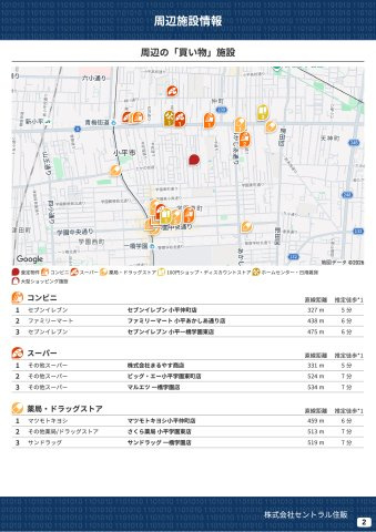 【Livele Garden.S】小平市学園東町第１期の周辺|本物件の生活に必要な施設を地図上に一覧にしました。徒歩10分以内程度の近隣施設です。