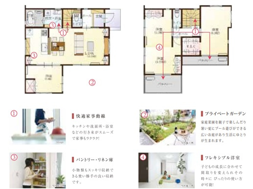 《仲介手数料無料》川越市大字笠幡3999新築一戸建ての間取り