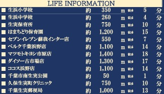 千葉市中央区南生実町８期の周辺