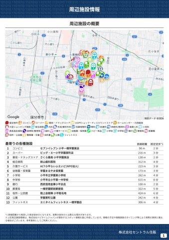 【Heartfull Town】小平市学園東町１丁目51番の周辺|本物件の生活に必要な施設を地図上に一覧にしました。徒歩10分以内程度の近隣施設です。