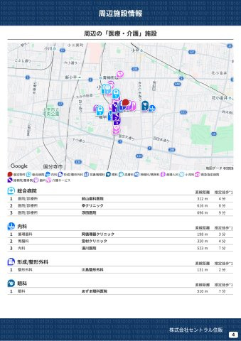 【Heartfull Town】小平市学園東町１丁目51番の周辺|本物件の生活に必要な施設を地図上に一覧にしました。徒歩10分以内程度の近隣施設です。