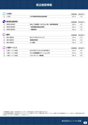 【Heartfull Town】小平市学園東町１丁目51番の周辺|本物件の生活に必要な施設を地図上に一覧にしました。徒歩10分以内程度の近隣施設です。
