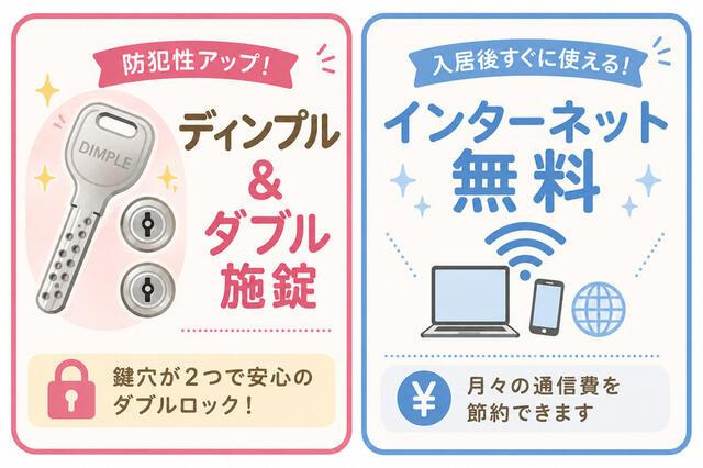 アクティ目黒駅前１号棟のその他