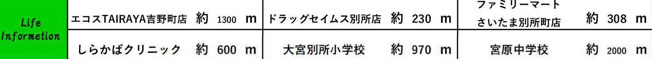 【周辺】 | 北区別所町