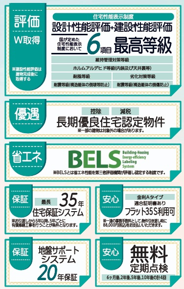 郡山市大槻町字上柵　　　1号棟　　　大槻小学校、大槻中学区　の居間・リビング|※同社施工例
