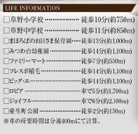 グラファーレ千葉市若葉区愛生町２期の周辺