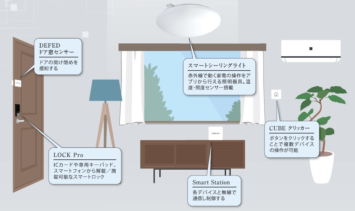 クレヴィスタ横浜鶴見のその他