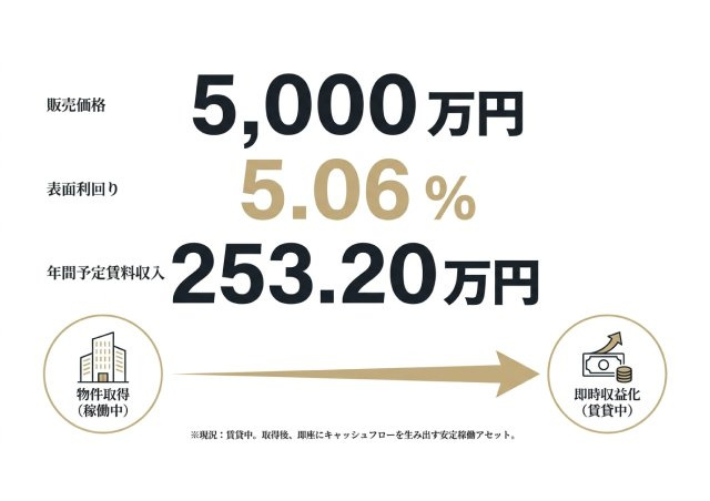 葵区駒形通中古マンションのその他