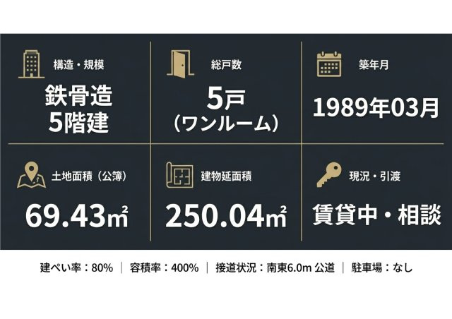 葵区駒形通中古マンションのその他