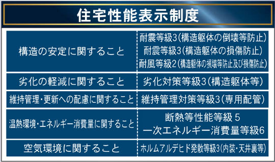 【多賀城市下馬】多賀城でお家買うなら地域密着≪ふじの不動産≫のその他