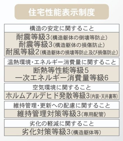 矢吹町中町第２　　　１号棟　　　矢吹小学校、矢吹中学区のその他|性能