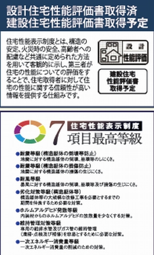 【仲介手数料０円】相模原市南区鵜野森2丁目　新築一戸建て　全2棟のその他|【仲介手数料０円】相模原市南区鵜野森2丁目　新築一戸建て　全2棟