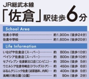 佐倉市表町2丁目25-1期の周辺
