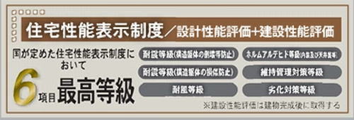 【仲介手数料０円】綾瀬市落合南2丁目　新築一戸建てのその他|【仲介手数料０円】綾瀬市落合南2丁目　新築一戸建て