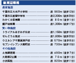 千葉市緑区大椎町2期の周辺