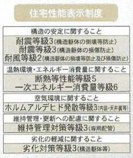 【その他】 | 南区新磯野3丁目  1号棟 第6 | 住宅性能評価書取得
