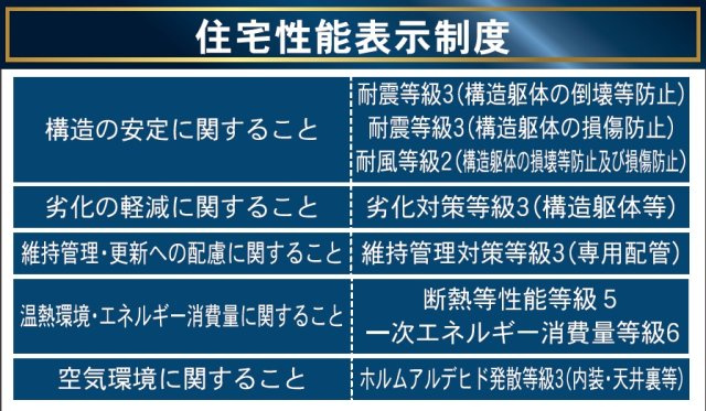高知市百石町4丁目-第2-新築戸建ての構造・工法・仕様