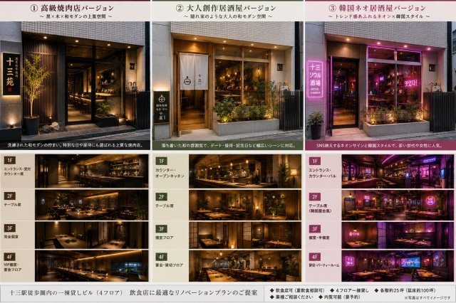 十三本町一棟貸しビルのその他|イメージ図