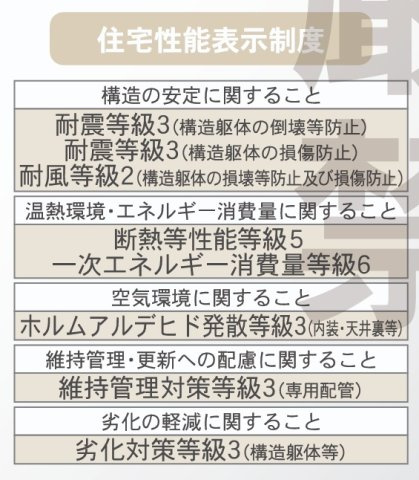 矢吹町小松第７　　　２号棟　　　善郷小学校、矢吹中学区のその他|性能