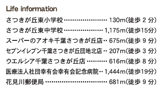 千葉市花見川区さつきが丘１丁目の周辺