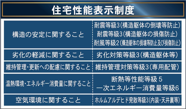 新築戸建・新築建売　喜多方市常盤台第3　松山小・第二中のその他