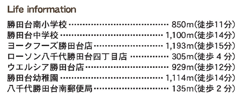 八千代市勝田台５丁目第２の周辺
