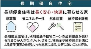 【その他】 | 中央区陽光台3丁目 全1棟 第2 | 長期優良住宅