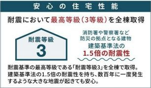 【その他】 | 中央区陽光台3丁目 全1棟 第2 | 住宅性能評価書対応（設計）　耐震等級：３取得（最高等級）