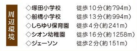 船橋市北本町２丁目５２４番の周辺