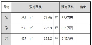 【土地図】 | 三田市藍本　分譲地