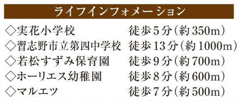 習志野市東習志野１丁目２３６４番の周辺