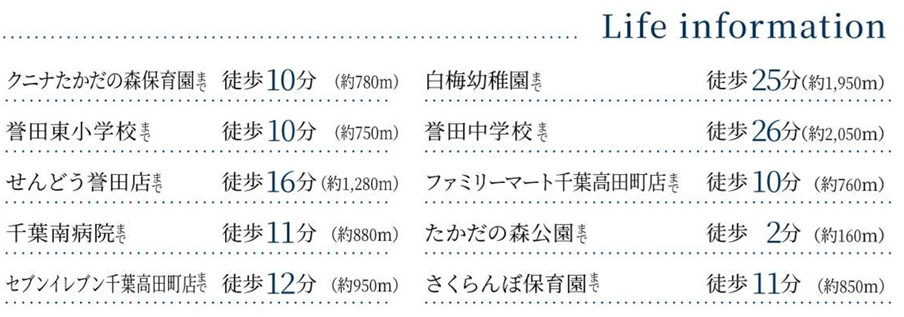 千葉市緑区高田町の周辺