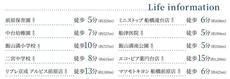 船橋市前原西８丁目の周辺