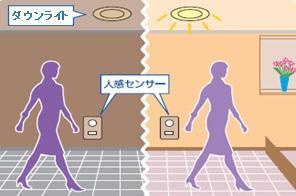 福岡市博多区板付４丁目のアパートの設備