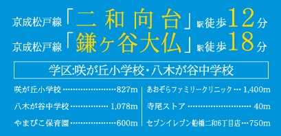 船橋市咲が丘２丁目１期の周辺