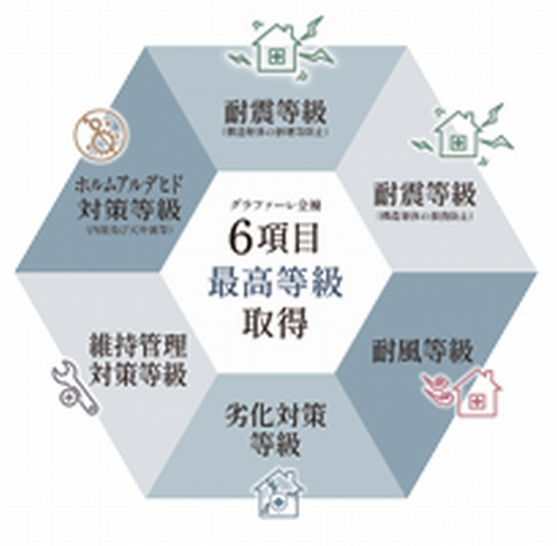 【その他】 | 【仲介手数料０円】伊勢原市田中2期　新築一戸建て　全2棟 | 【仲介手数料０円】伊勢原市田中2期　新築一戸建て　全2棟