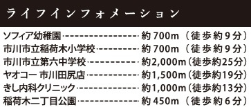 市川市稲荷木２丁目１２期の周辺