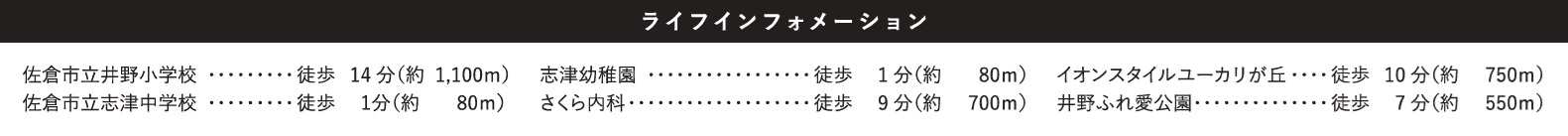 佐倉市井野１８期の周辺