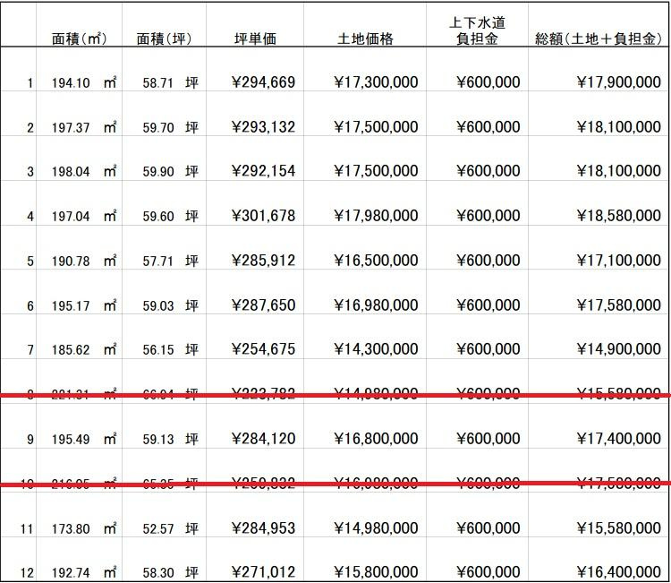 総社市井手　12区画
