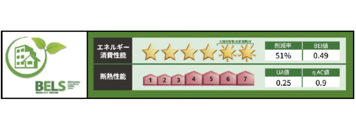 ピノシークルの省エネ性能ラベル