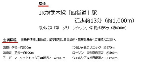 四街道市和良比の周辺