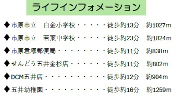 市原市君塚５丁目の周辺