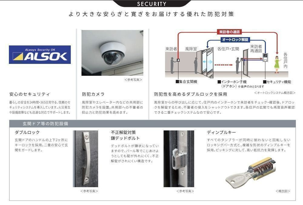 メイクスアート名駅WESTの設備