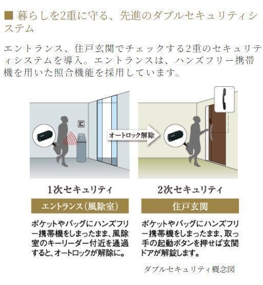 プレサンス　ロジェ　金山駅前のセキュリティ