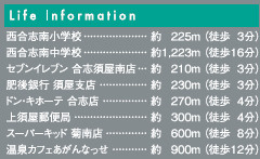 仲介手数料不要　リナージュ合志市須屋上ノ原【西合志南小・西合志南中】の周辺