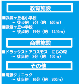 仲介手数料不要　よかタウンBloom菊陽町武蔵ヶ丘北１丁目【武蔵ヶ丘北小・武蔵ヶ丘中】の周辺